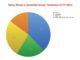 Fy2015Sony Fy2015Sony